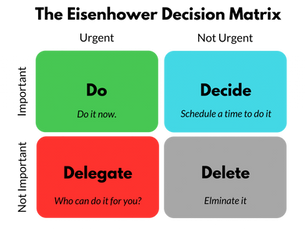 Eisenhower Matrix for Decision Making 