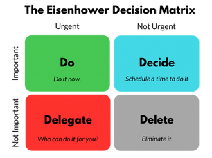 Eisenhower Matrix for Decision Making