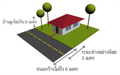 กฎหมายก่อสร้างบ้าน