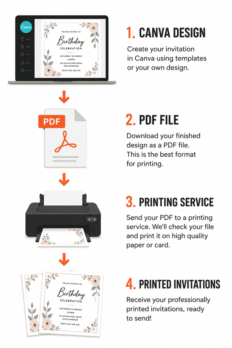 print-shop-canva-print-flow