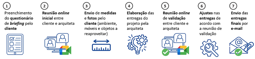 Processo consultoria online.png