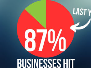 80+% of businesses hit by this in the last year
