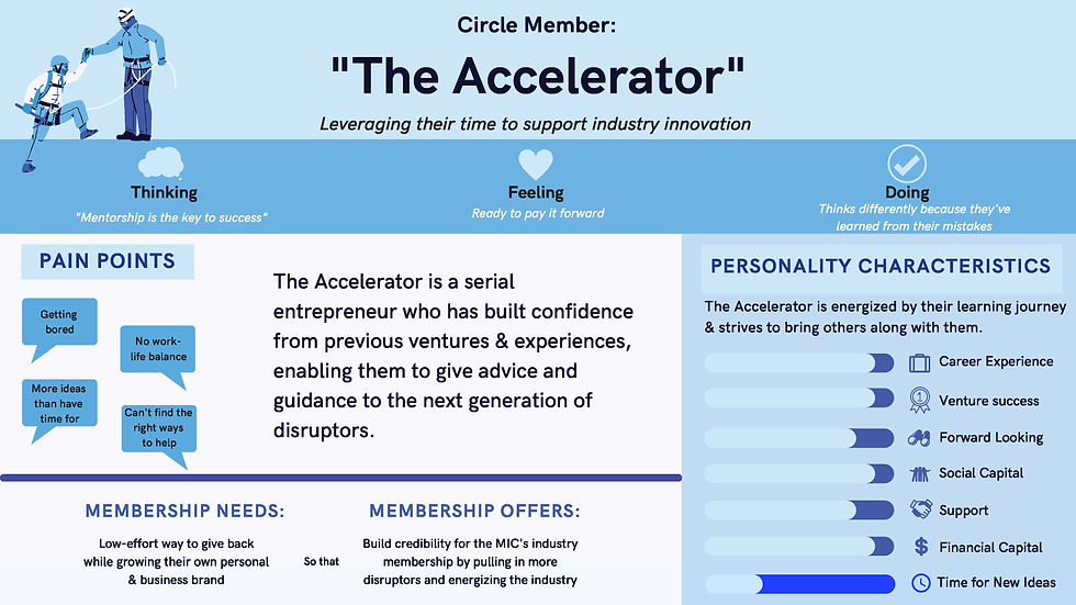 Accelerator Persona