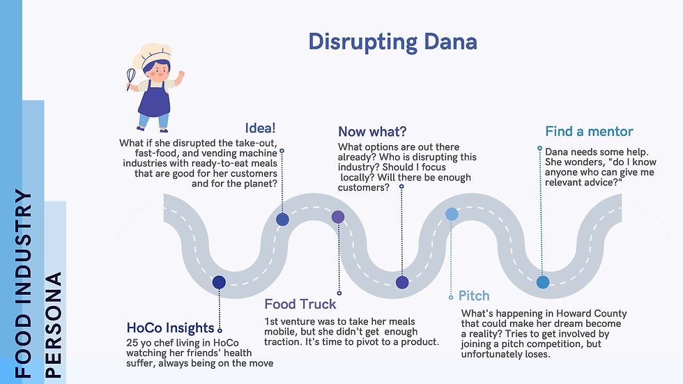 Disruptor Journey