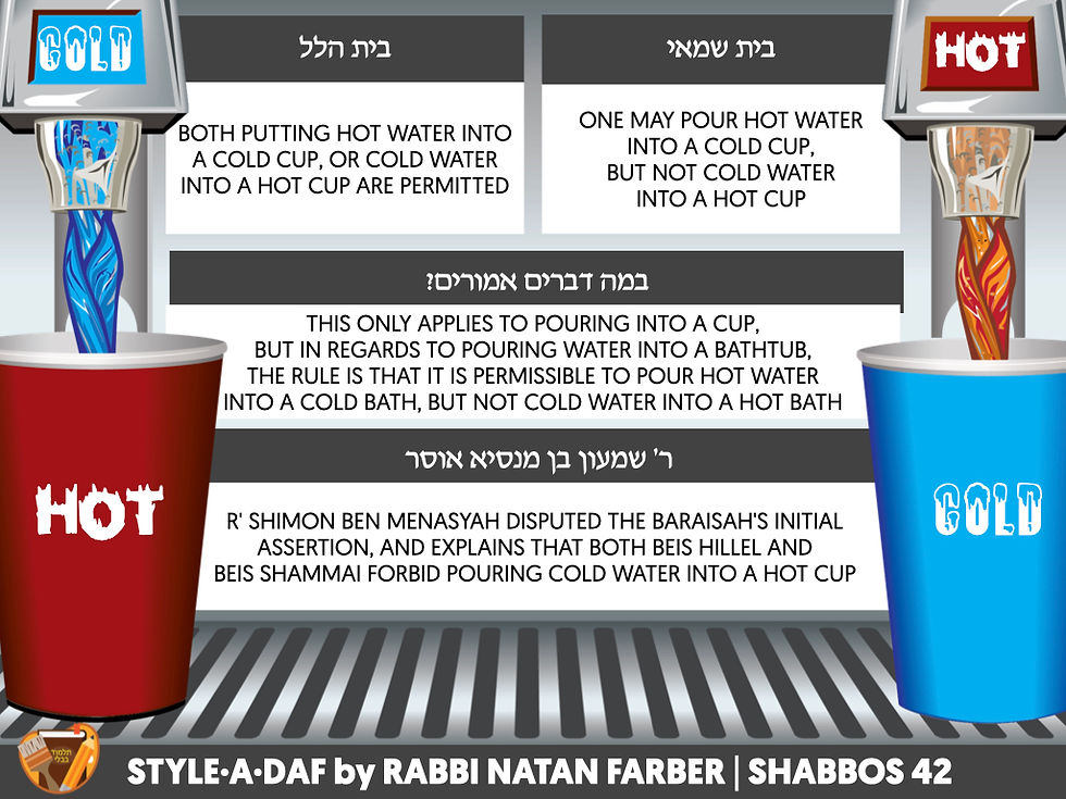 Shabbos 42