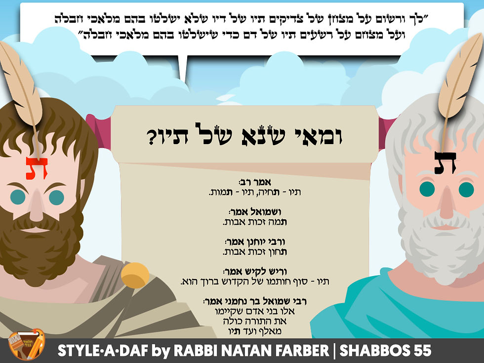 Shabbos 55