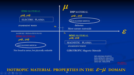 METAMATERIALS- NEW FRONTIER