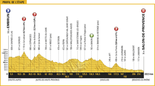 Antevisão da 19ª etapa do Tour