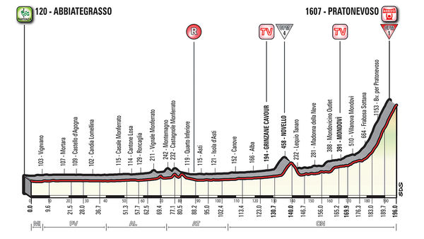 Antevisão da 18ª etapa do Giro