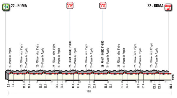 Antevisão da 21ª etapa do Giro