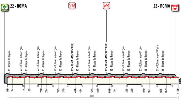 Antevisão da 21ª etapa do Giro