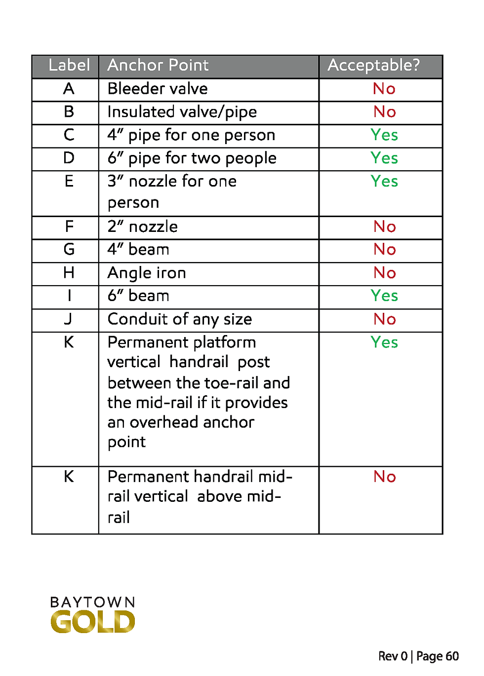 9-12 PASSPORT BOOK-BAYTOWN GOLD_Page_60.png