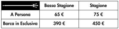 prezzi bassa stagione barca a vela