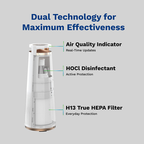 DH Lifelabs Aaria + HEPA | CityHome Vacuum