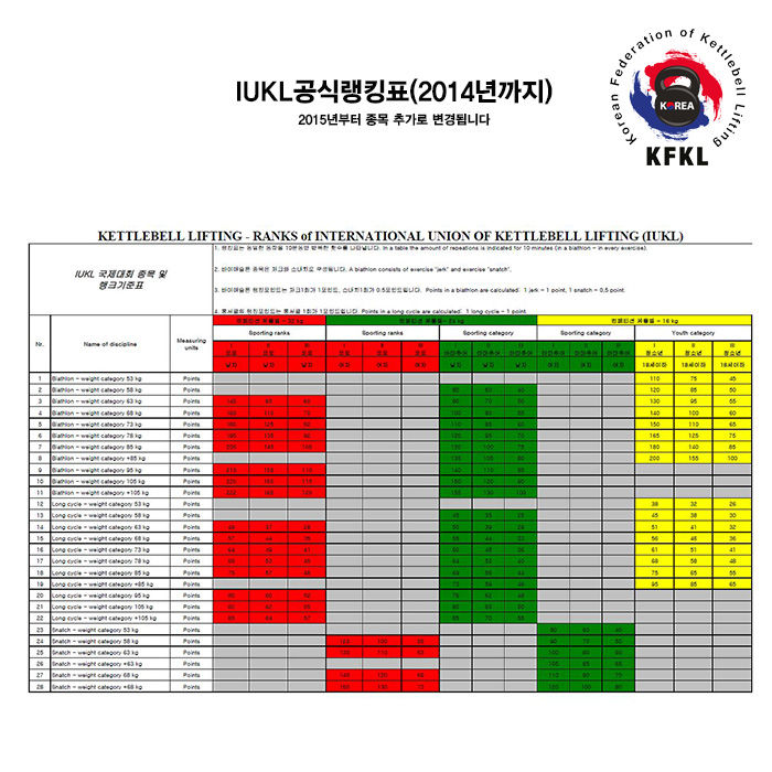 IUKL 랭크테이블(2014)