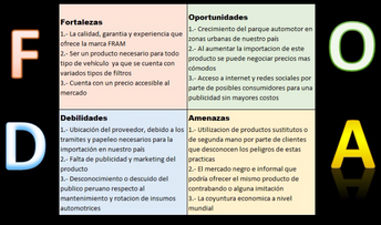 Análisis FODA