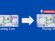 Costs Of Fast Laons. How High Interest Rates Damage Your Personal Finance