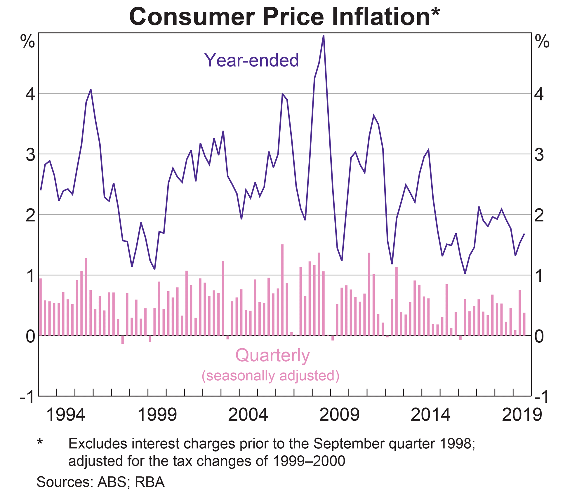 consumer-price-inflation.gif
