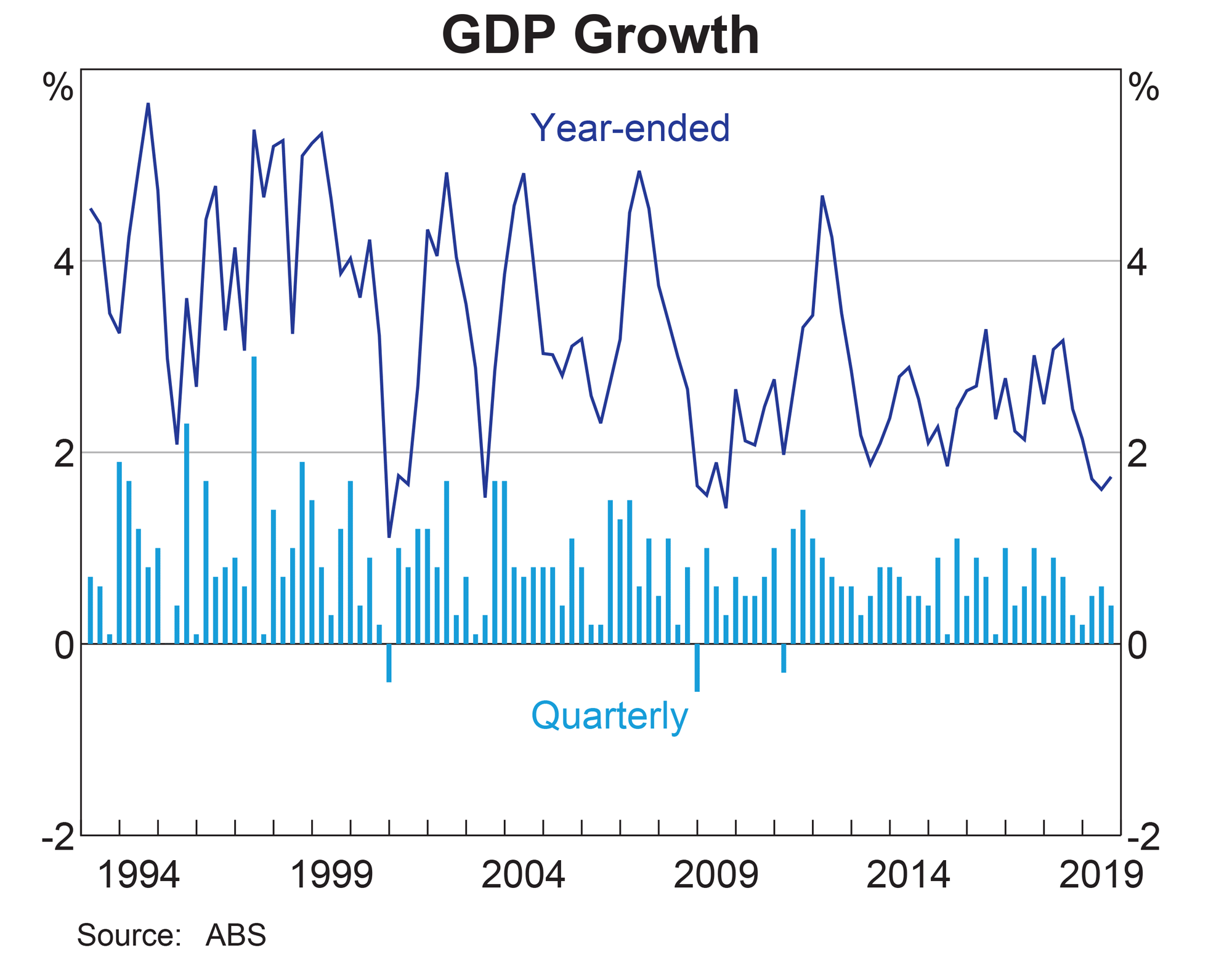gdp-growth.gif