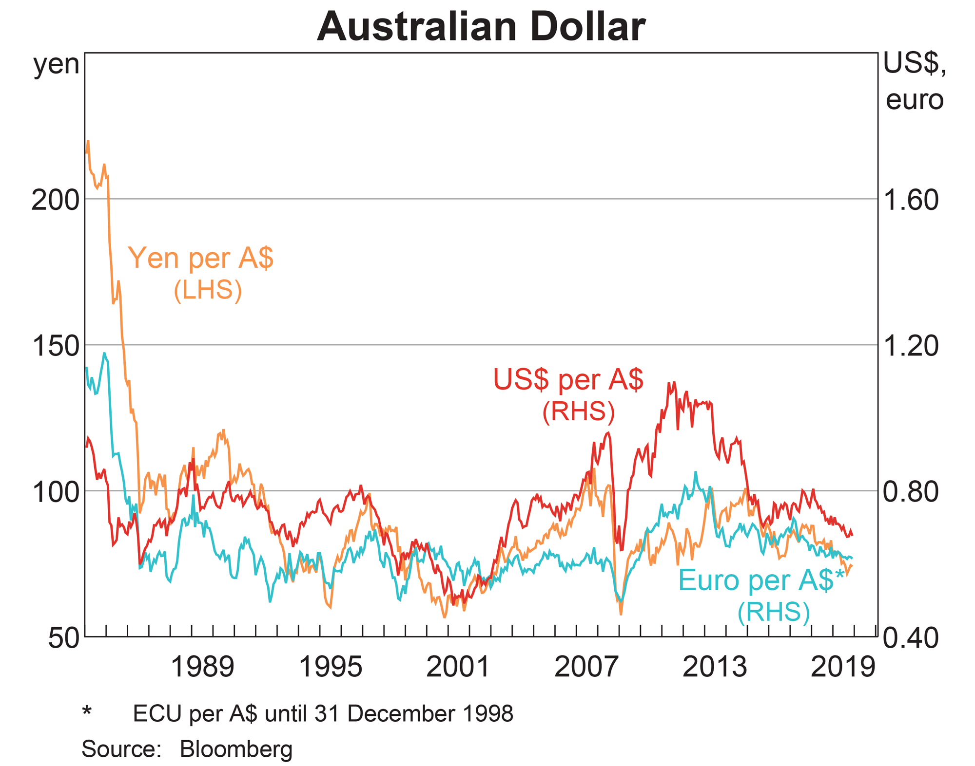 australian-dollar.gif