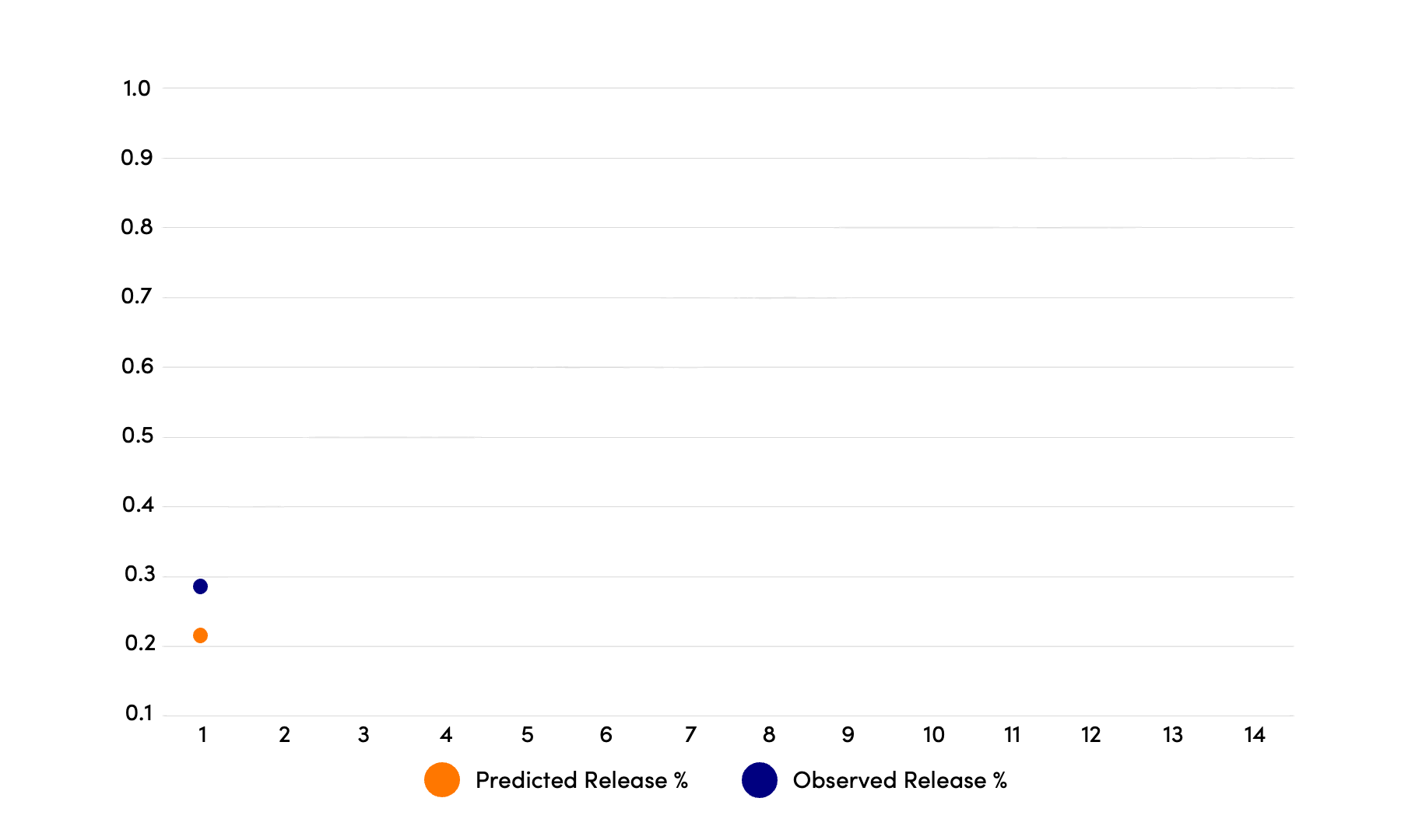 TechSolutionsgraph sped up.gif