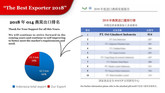 The Best Exporter 2018.jpeg
