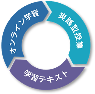 学習メソッド円.png