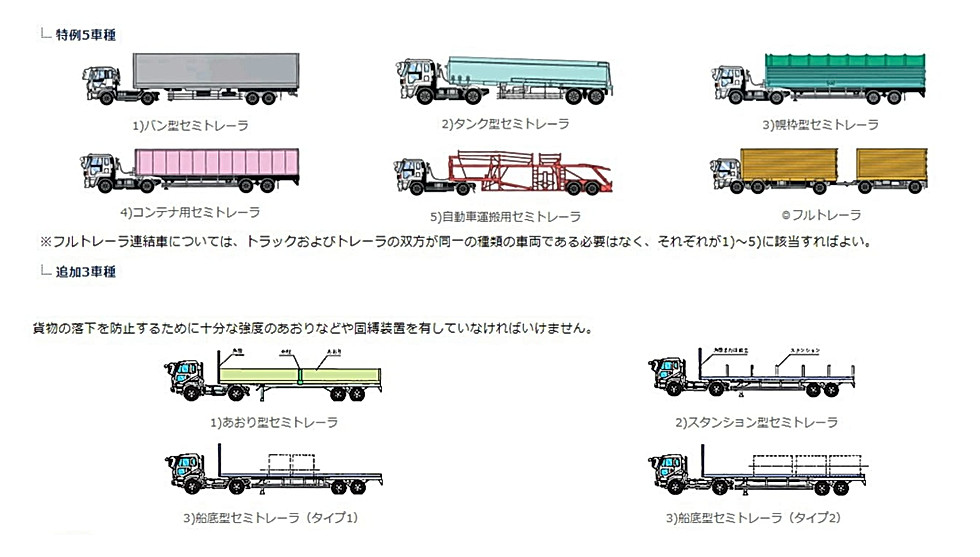 特車、特例5車種の図