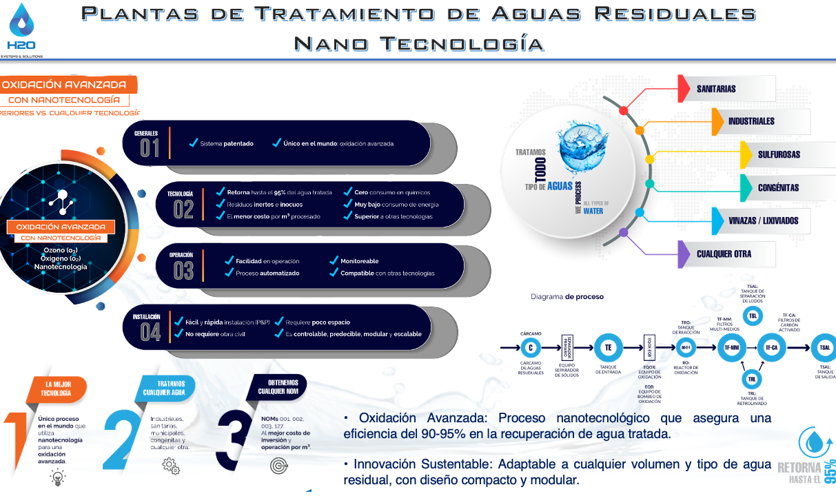 Curriculum H2O Systems & Solutions.png