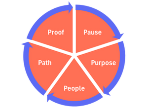 Building Strategy into the Everyday