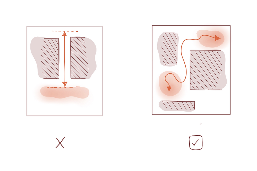 Dva diagramy: vlevo svislé šipky mezi objekty, vpravo zakřivené šipky, volné uspořádání. Vlevo křížek, vpravo zaškrtnutí.
