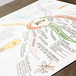 Mindmaps - Landkarten des Geistes