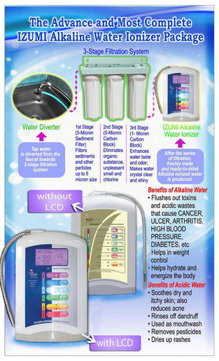 Thumbnail: IZUMI ALKALINE WATER IONIZER