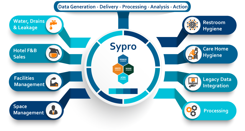 Sypro-general-guide-.png