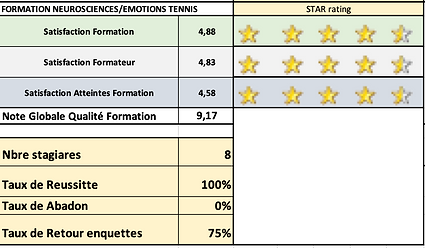 Taux satisfaction top plongee
