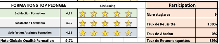 Taux satisfaction top plongee