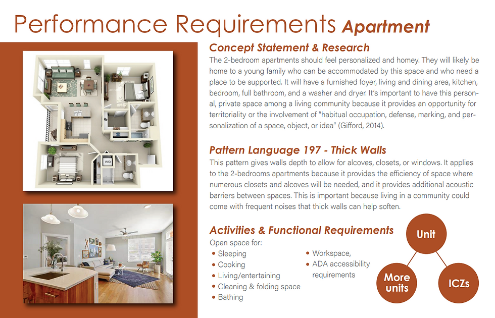 PERFORMANCE REQUIREMENT