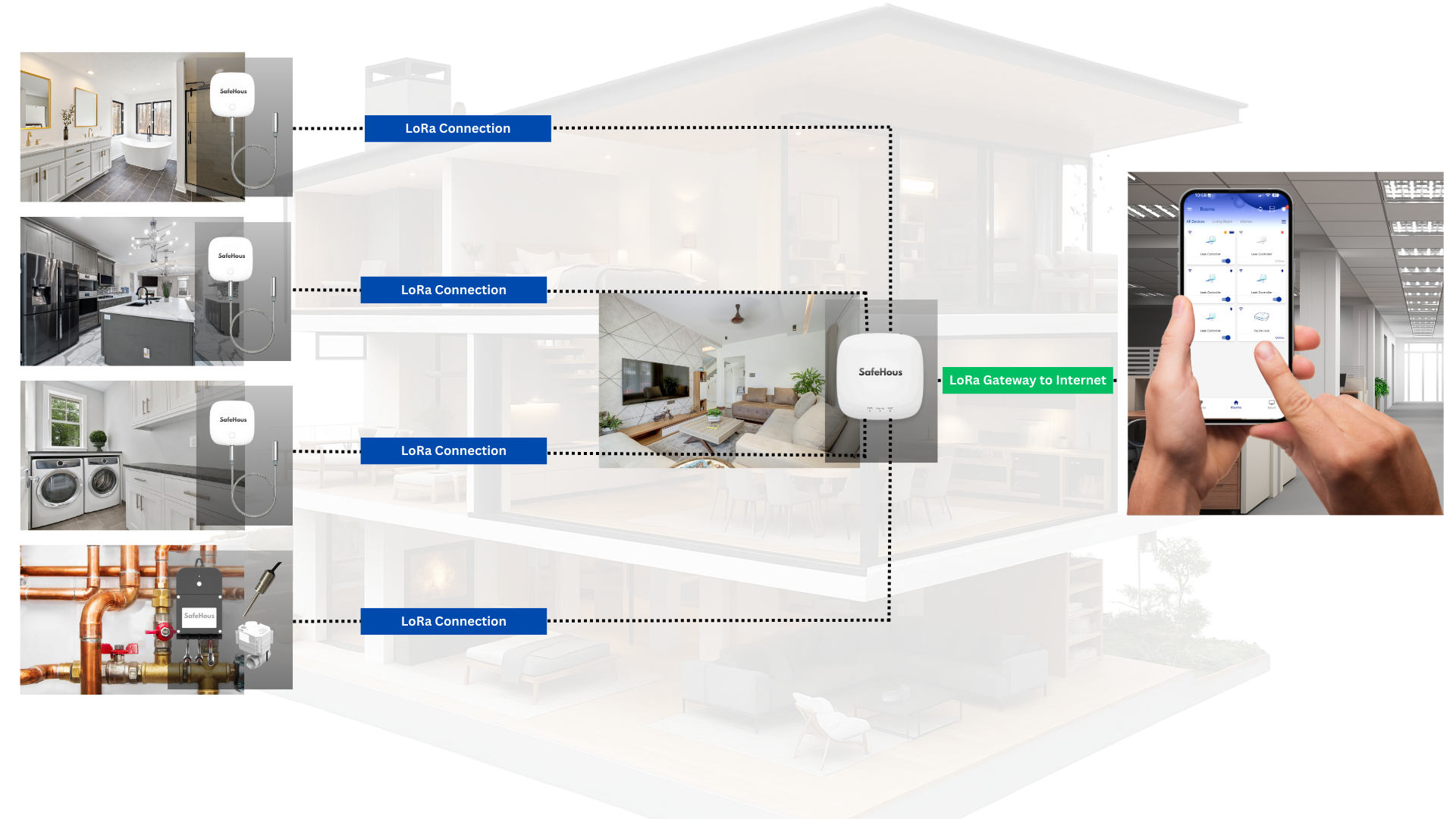 LoRa network diagram