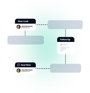 marketing automation.png