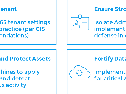 Hardening Your Microsoft 365 Tenant: A Practical Four-Pillar Approach