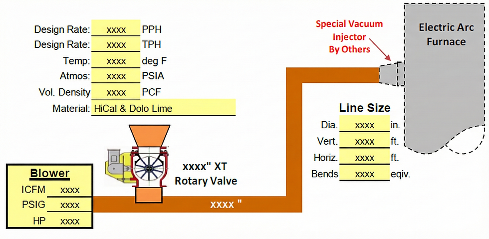 Optimizing Pneumatic Conveying for Abrasive Reclaim Materials 