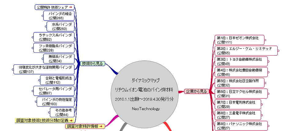 サムネイル： リチウムイオン電池のバインダ材料