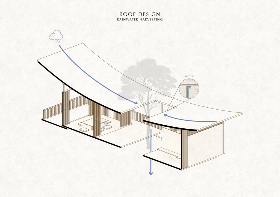 Curve roof for water efficiency