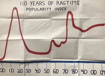 Figure 4 Ragtime Popularity.jpg