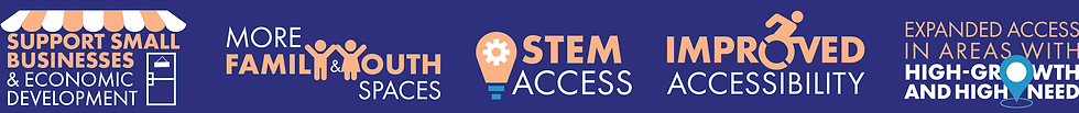 Banner image with multiple icons: Support Small Business icon, More Family & Youth Spaces, STEM access, improved accessibility, Expanded Access in Areas with High-Growth and High Need