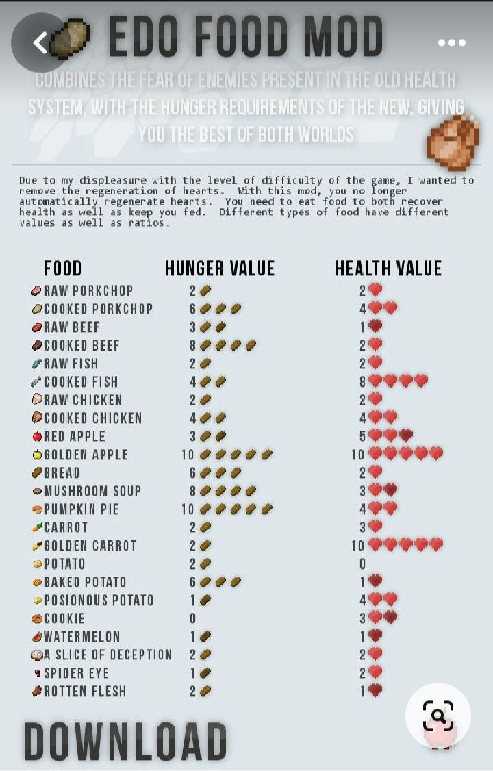 Wiki Minecraft Paladams V4 Food Help Hung