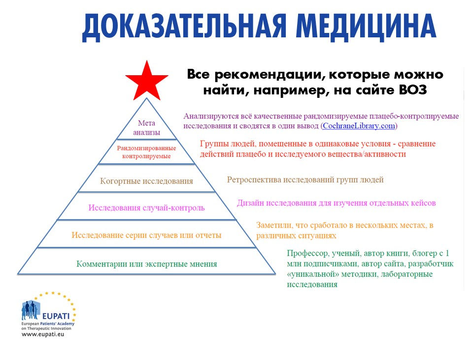 Доказательная медицина это определение. Принципы клинической медицины. Доказательная медицина обучение. Доказательная медицина обучение. Доказательная медицина обучение.