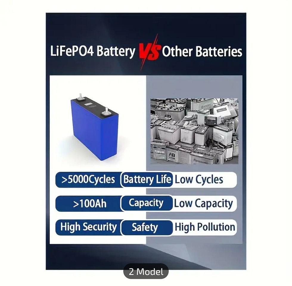 Thumbnail: Square LiFePO4 Monolithic Battery Inverter