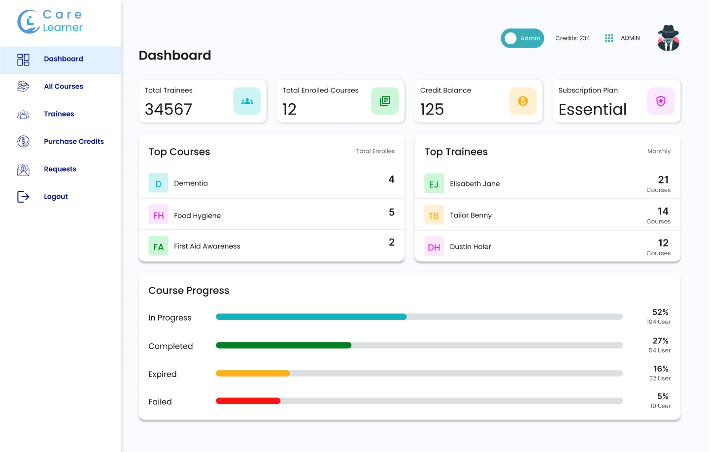 Admin Dashboard.png