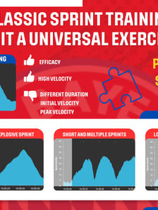 Sprint training specific for position